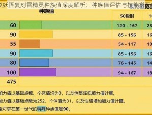 口袋妖怪复刻雷精灵种族值深度解析：种族值评估与技能搭配探讨