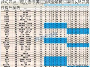 梦幻西游：魔力套装属性加成全解析：详细攻略及属性提升秘籍