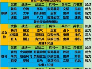 《放开那三国2：群雄最强阵容搭配技巧全解析》