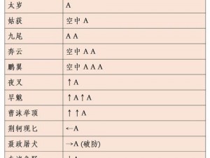 流星蝴蝶剑炽雪城攻略大全：实战技巧与过关秘籍