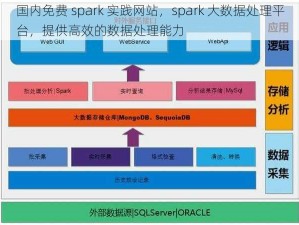 国内免费 spark 实践网站，spark 大数据处理平台，提供高效的数据处理能力