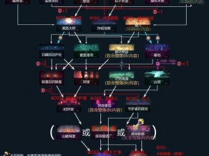 重生细胞攻略：山洞boss攻略解析与战斗指南