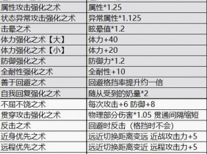 怪物猎人崛起曙光：操虫棍装备搭配指南及毕业配装汇总详解