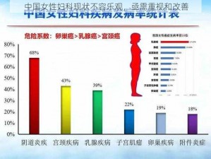 中国女性妇科现状不容乐观，亟需重视和改善