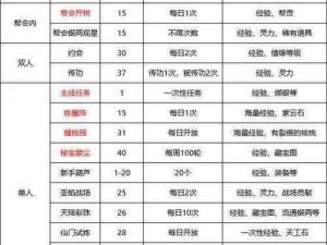 蜀门手游生活技能升级攻略：实用技巧助你快速提升技能等级