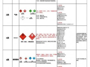 第九类危险品：揭示危险特性与应对之策的全面解析