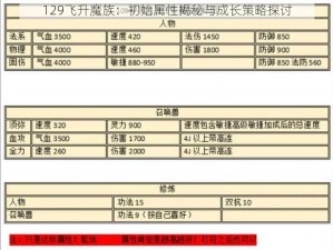 129飞升魔族：初始属性揭秘与成长策略探讨