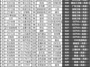 kdp频道大全;你需要的 kdp 频道大全有哪些？