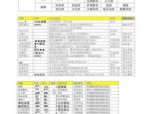 地下城堡新手攻略大全：入门必备知识与技巧全解析