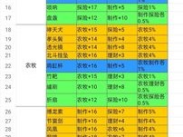 江南百景图珍宝全方位属性概览：全属性汇总与解析