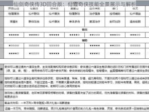 仙剑奇侠传3D回合版：仙霞奇侠技能全景展示与解析