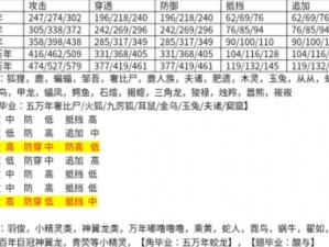 妄想山海动物分布大全及位置一览表：揭秘异兽栖息地