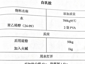 基于白乳胶制作工艺的独特配方探究