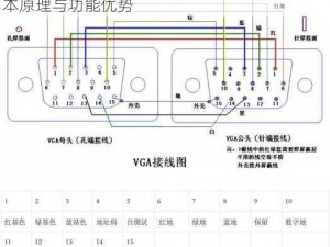 电脑VGA模式解析：带你深入了解视频输出基本原理与功能优势