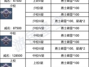 黎明之海新手战力提升攻略：掌握这些技巧，轻松提升你的角色战斗力