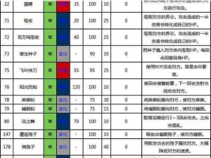 《口袋妖怪复刻：百万吨飞腿技能深度解析》