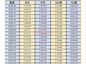 人马配速45分钟多少钱啊_人马配速 45 分钟，这个价格你能接受吗？