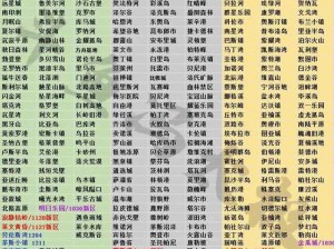 关于明日之后2022最新开服时间表一览的公告与预测