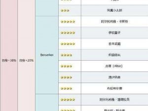 命运冠位指定概念礼装强化技巧深度解析与实战指南：提升战斗力的关键所在