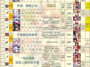 坎公骑冠剑角色更换攻略：详细步骤解析与操作指南