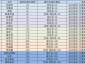 斗罗神界传说：香樟魂师技能属性全解析