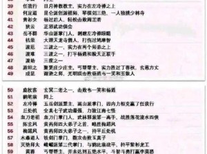 古今江湖武侠英雄榜2022最新排名揭秘：群雄逐鹿，谁领风骚？