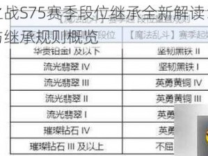 金铲铲之战S75赛季段位继承全新解读：了解段位晋升与继承规则概览