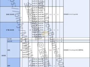 怪物猎人崛起曙光超全弹铳枪实战指南与心得分享：掌握技巧，成为猎场霸主