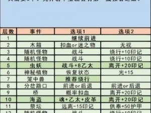 地下城堡3废械镇全流程攻略：详细解密关卡，轻松通关秘籍