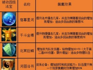 探索梦幻西游无双版：法宝养成与搭配全攻略