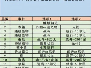 地下城堡2图16入口位置详解：探寻隐秘通道，揭开城堡秘境之门