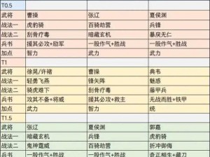 三国志战略版兵种相克之道：深度解析不同兵种间的克制关系与战术应用