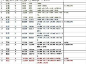 万国觉醒琉森古卷全新刷新时间解析：了解历史遗留之秘的最新动态