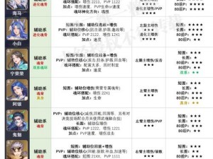 斗罗大陆魂技优选攻略：解锁最强技能组合，掌握斗罗争霸秘诀