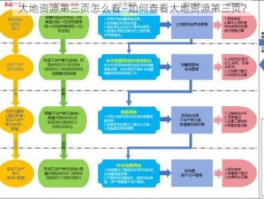 大地资源第三页怎么看—如何查看大地资源第三页？