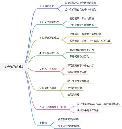 合作的进化3第21关怎么过全关卡图文通关攻略大全