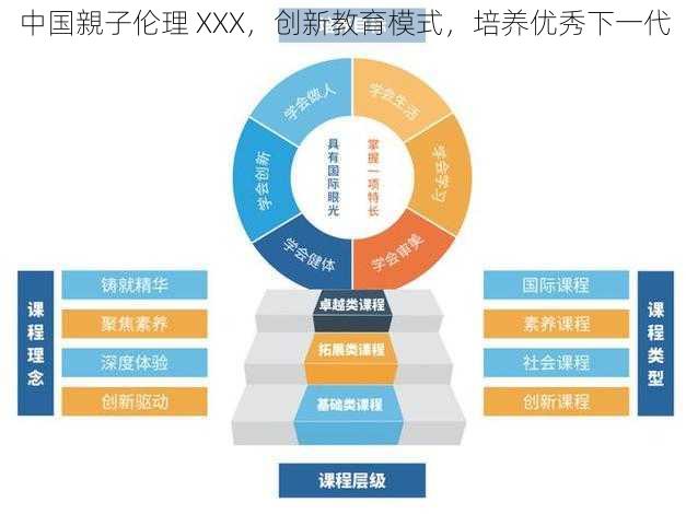 中国親子伦理 XXX，创新教育模式，培养优秀下一代