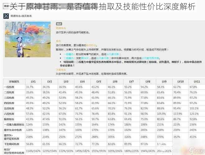 关于原神甘雨：是否值得抽取及技能性价比深度解析