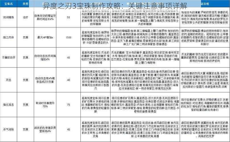 异度之刃3宝珠制作攻略：关键注意事项详解