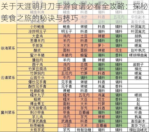 关于天涯明月刀手游食谱必看全攻略：探秘美食之旅的秘诀与技巧