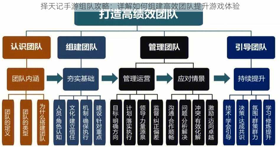 择天记手游组队攻略：详解如何组建高效团队提升游戏体验