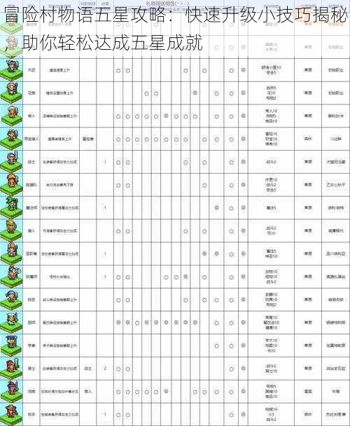 冒险村物语五星攻略：快速升级小技巧揭秘，助你轻松达成五星成就