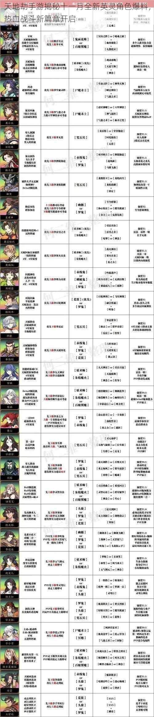 天地劫手游揭秘十一月全新英灵角色爆料，热血战斗新篇章开启