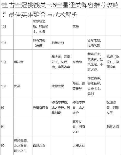 上古王冠挑战关卡6三星通关阵容推荐攻略：最佳英雄组合与战术解析