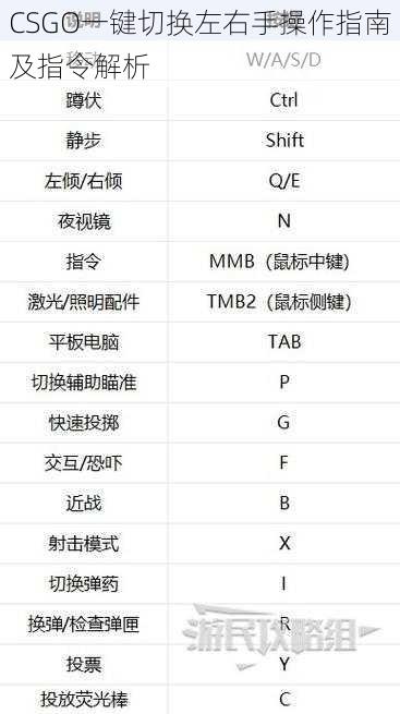 CSGO一键切换左右手操作指南及指令解析