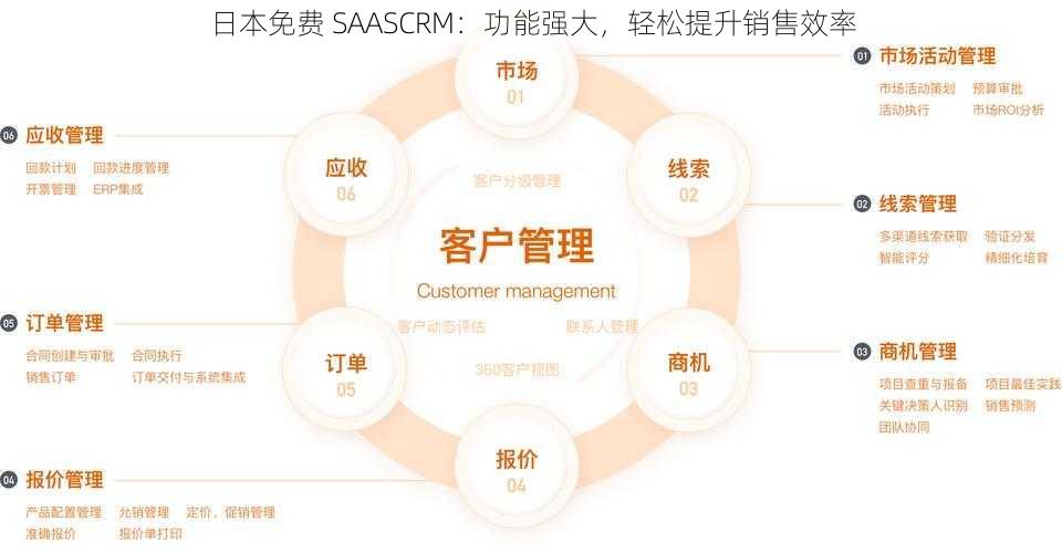 日本免费 SAASCRM：功能强大，轻松提升销售效率