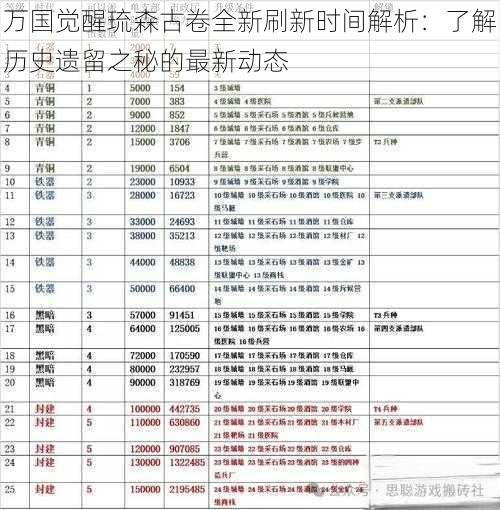 万国觉醒琉森古卷全新刷新时间解析：了解历史遗留之秘的最新动态