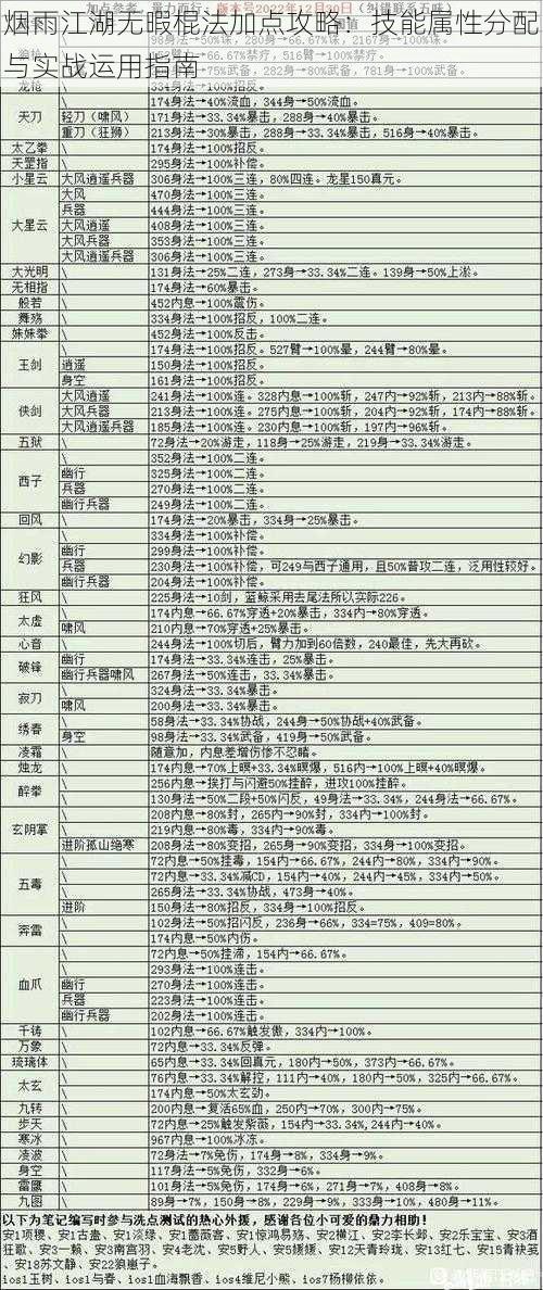 烟雨江湖无暇棍法加点攻略：技能属性分配与实战运用指南