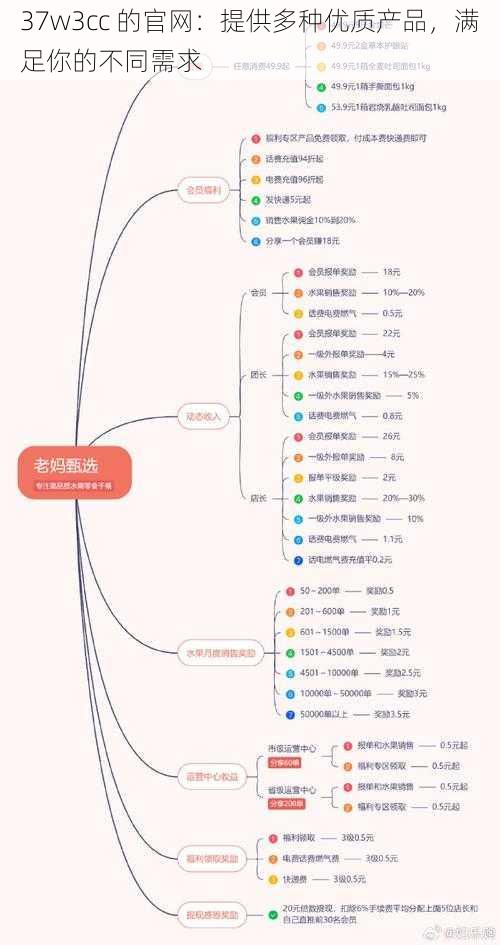 37w3cc 的官网：提供多种优质产品，满足你的不同需求