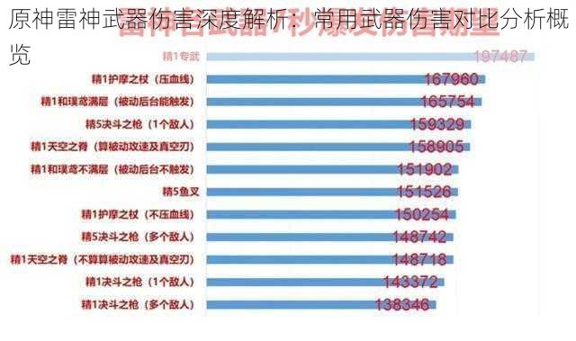 原神雷神武器伤害深度解析：常用武器伤害对比分析概览